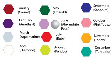 Birthstone Colors