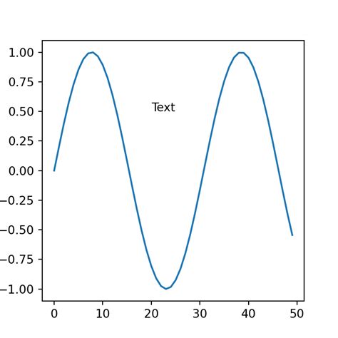 How To Add Texts And Annotations In Matplotlib PYTHON CHARTS