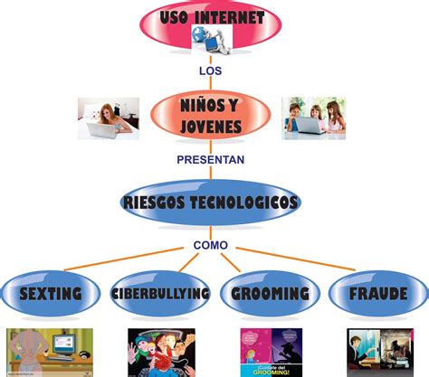 Conociendo Acerca De Las Redes Sociales Mapa Mental Mapa Conceptual