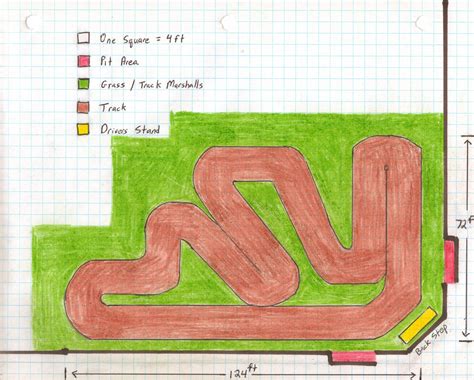 Small Backyard Rc Track Designs Home Design Ideas
