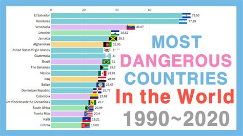 most dangerous countries to visit in the world 1990~2020 youtube