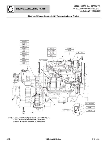 Engine Assembly Rh View John Deere Engine 10 Figure 4 2 F Engine
