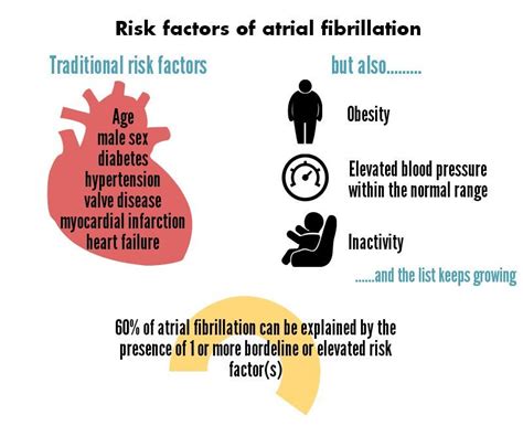 Atrial fibrillation causes your heart to beat much faster than normal. Atrial Fibrillation: Types, Symptoms, Causes, Diagnosis ...