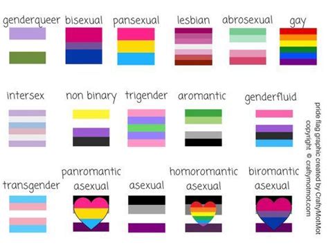 The distinctions get pretty specific, which might explain why you. Pin on LGBTQ+