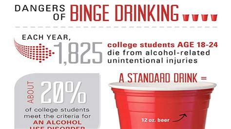 Dangers Of Binge Drinking In College Voxitatis Blog