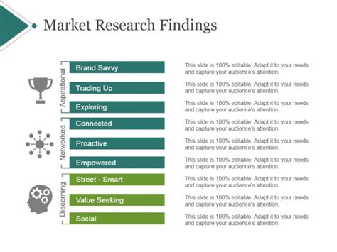 Market Research Findings Template 2 Ppt Powerpoint Presentation