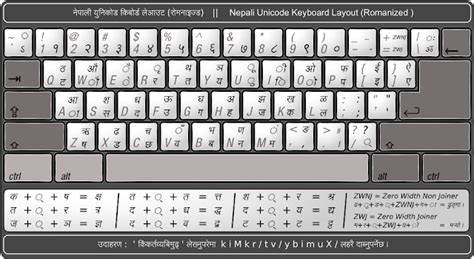 Kamu tidak perlu khawatir, tutorial yang akan kami sajikan cukup mudah. Devanagari (Nepali & Hindi) Fonts and Keyboard Layout ...