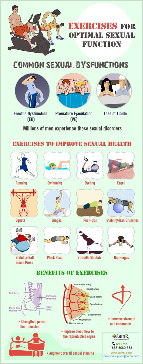 Infographic Exercises For Optimal Sexual Function Visually