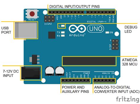 Chapter 2 Overview Of An Arduino Uno Board