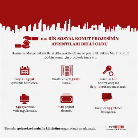 Sizde trt haber yayınını arıyorsanız bu sayfada bu kanalı. Sosyal konut projesinin detayları TRT Haber'de - Son ...