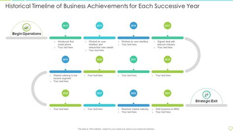 Historical Timeline Of Business Achievements For Each Successive Year