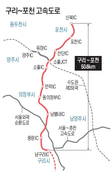 구리~포천 고속도로 내일 개통 서울~포천 30분대 침체 경기 북동부 개발 꿈 부푼다