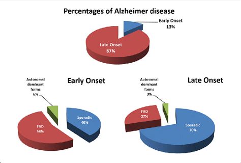 Pathophysiology Alzheimers Disease