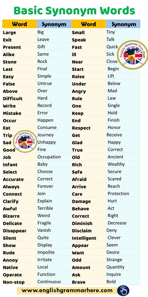 Synonyms English