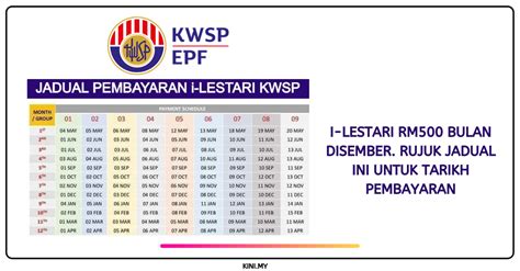 Menurut maklum balas daripada kwsp, ahli hanya perlu membuat permohonan pengeluaran satu (1) kali sahaja. i-Lestari RM500 Bulan Disember. Rujuk Jadual Ini Untuk ...