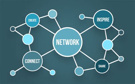 How To Build Linkedin Network Novelwaste