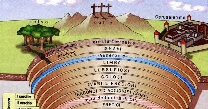 Dante alighieri, o alighiero, battezzato durante di alighiero degli alighieri e anche noto con il solo nome. Una classe.....tanti viaggi: La struttura dell'Inferno ...