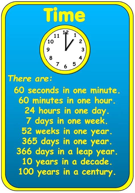 How Many Seconds In A Minute Or Minutes In An Hour Find Out With This