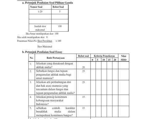 Cara Membuat Kode Dan Kriteria Penilaian Pada Tabel Dengan Menggunakan CLOOBX HOT GIRL