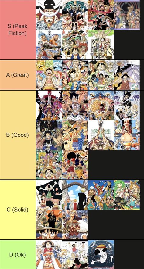 One Piece Arcs Ranked Manga