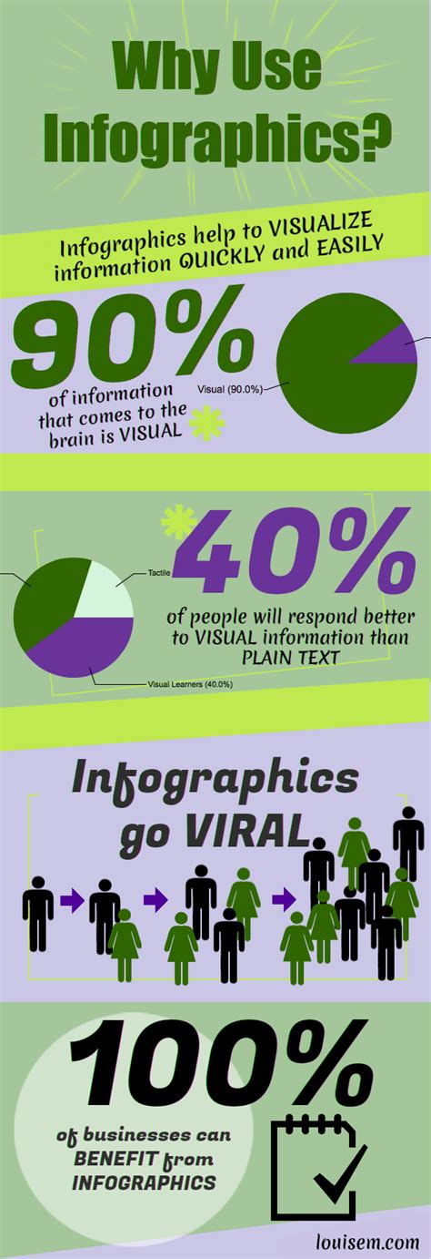Why How And Where To Use Infographics Riset