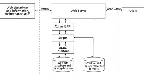 Software Architecture Download Scientific Diagram