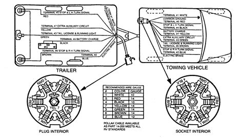 Trailer plug connector diagrams for electrical towing connectors. 7 pin trailer plug | IH8MUD Forum