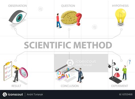 Best Scientific Method Labeled Educational Scheme Illustration