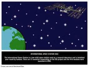International Space Station Snemalna Knjiga Ki Oliversmith