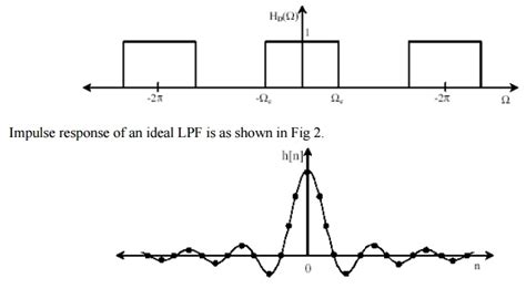 Gibbs Phenomenon