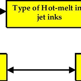 Using opencv, you could pretty much do every computer. (PDF) Application of Hot-Melt Ink Jet Processes for ...