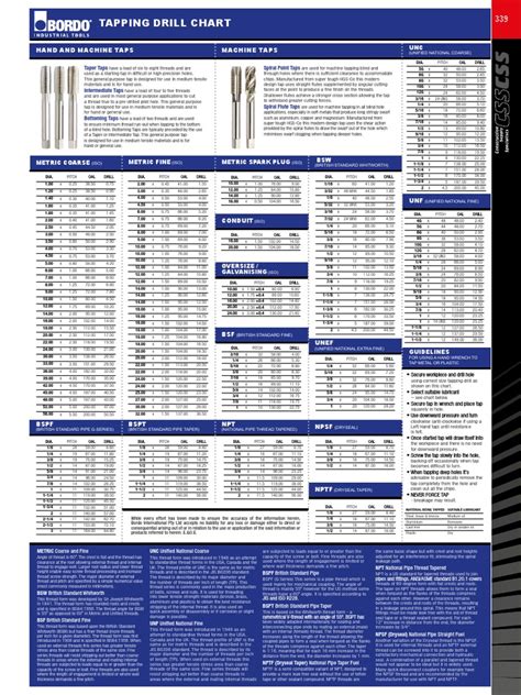 Tapping Drill Chart Pdf Pdf