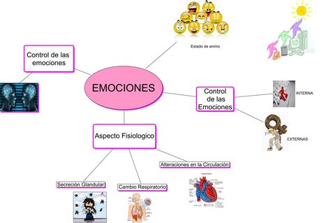 Mapa Mental De Las Emociones Para Ninos Truik Images
