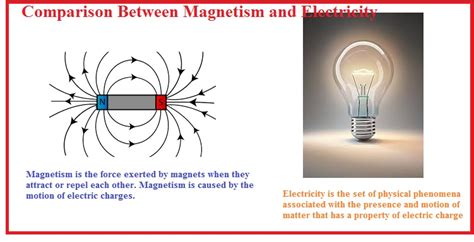 Electricity Magnetism And Waves