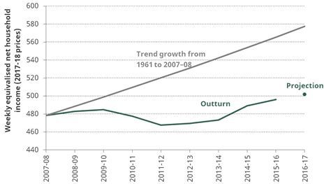 Institute For Fiscal Studies Briefing Notes