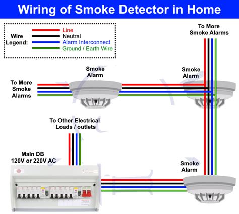 The sensor cable is comprised of two steel conductors individually insulated with a heat sensitive polymer. نقشه سیم کشی سیستم اعلام حریق - بخش دوم