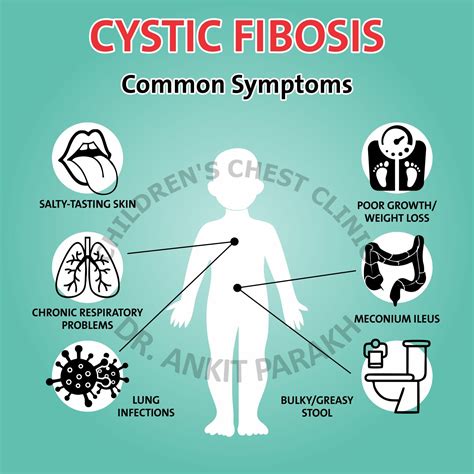 What Is Cystic Fibrosis Dr Ankit Parakh