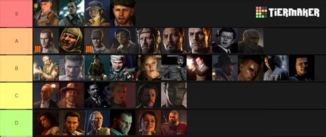 Create A Call Of Duty Zombies Characters Playable Tier List Tiermaker