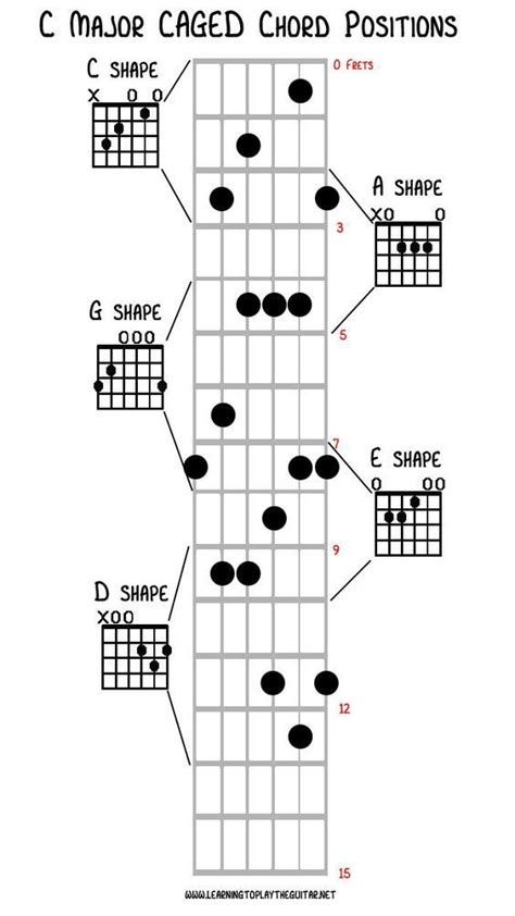use this free printable 144 guitar chords chart as a