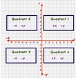 Graph Quadrants and the Method to Read Points With Quiz/Game - Maths ...