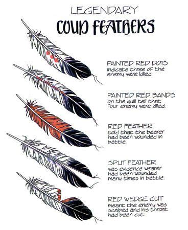In britain, a white feather symbolizes cowardice. feather color meanings - Google Search | Feather tattoo ...
