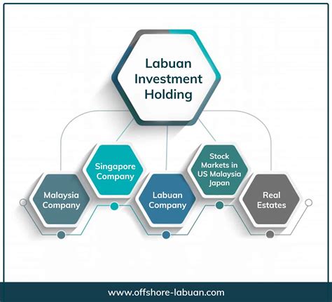The firm is rooted in over 40 years of experience in investing in technologies that aim to deliver outsized growth as industries transform. LABUAN INVESTMENT HOLDING COMPANY - OFFSHORE LABUAN
