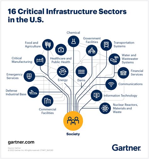 What’s Ahead for Cyber-Physical Systems in Critical Infrastructure