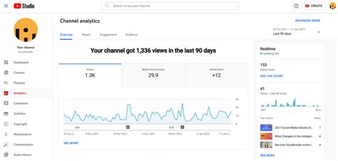 Youtube Analytics Why Data Matters For Optimization Socialinsider