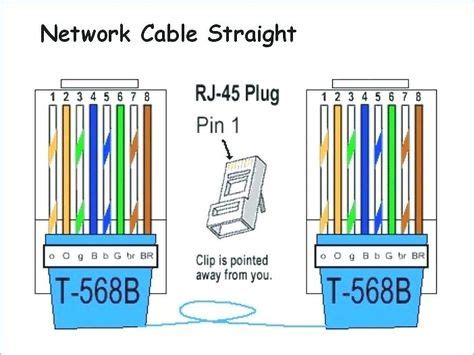 21 posts related to cat 5 wiring diagram straight through. Cat 5 Ethernet Cable Wiring Diagram