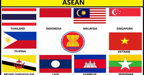 Gambar Bendera Negara Negara Di Dunia Daftar Lengkap Simentik