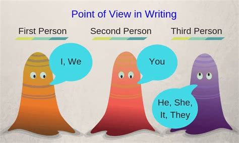 Writing In Second Person Point Of View Slideshare