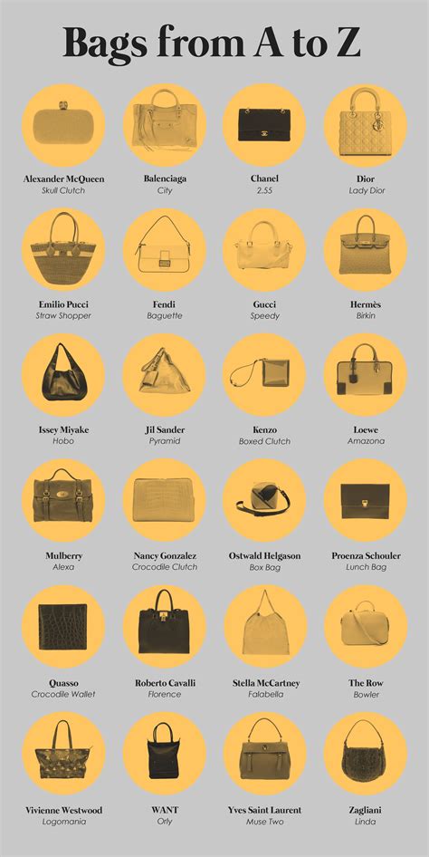Designer Bags Names Best Design Idea