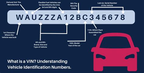 What Does Vin Mean Understand Vehicle Id Numbers