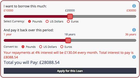 15 Mortgage & Loan Calculators for WordPress - WP Solver